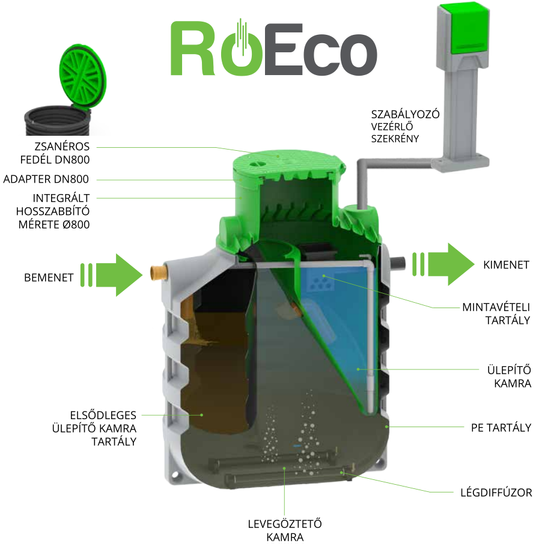 Szennyvíztisztító berendezések.png